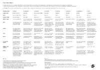 Trees of Mt Majura Leaflet Revised 2 20110722