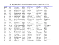 Triborough Bridge and Tunnel Authority Biographical Information Report for Fiscal Year 2017 (Highly Compensated Report)