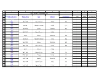 Caldwell Certificate Data