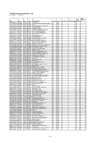 STOXX Hong Kong All Shares 180 Last Updated: 03.04.2018