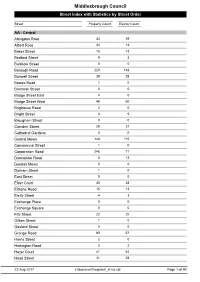 Middlesbrough Council Street Index with Statistics by Street Order