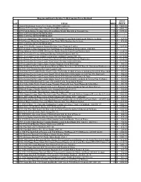 PDF of Oct 14 Results