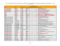 All Full-Power Television Stations by Dma, Indicating Those Terminating Analog Service Before Or on February 17, 2009
