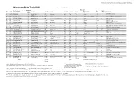 State Trail Facts and Figures [PDF]