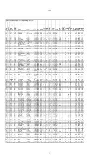 Appendix F-IFT