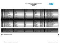 List of Players Belarus