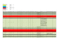 OK to EDIT Section 106 Agreement Master List