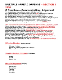 MULTIPLE SPREAD OFFENSE – SECTION 1 2016 O Structure