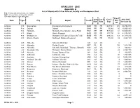 List of NPIAS Airports with 5-Year Forecast Activity and Development