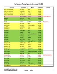 Risk Management Training Program Attendance Record ‐ FALL 2008