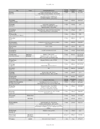 Internal Use Only Club Course Starting Time Restrictions Booking