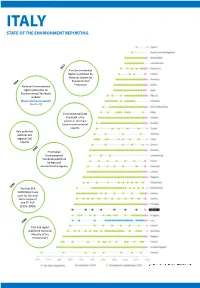 State of the Environment Reporting