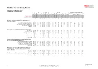 Survey Report