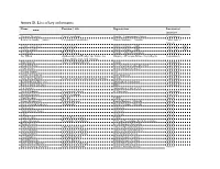 Annex D. List of Key Informants