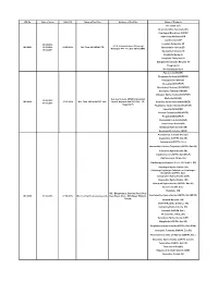 WC No. Date of Issue Valid Till Name of the Firm Address of The