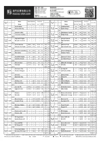 Todayodds En 20180629.Pdf