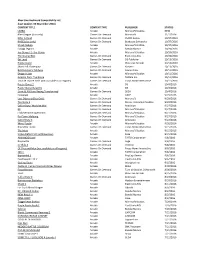 Xbox One Backward Compatibility List (Last Update: 03 November 2016