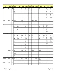 FOREIGN NAMES-Revised
