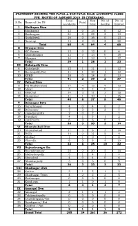 STATEMENT SHOWING the FATAL & NON FATAL ROAD ACCIDENTS CASES FPR MONTH of JANUARY,2018 in CYBERABAD. S.No. Name of the PS