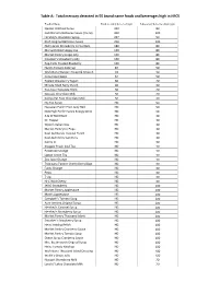 Total Mercury Detected in 55 Brand Name Foods and Beverages High in HFCS