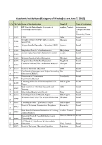 Academic Institutions (Category of AI Wise) (As on June 7, 2019)