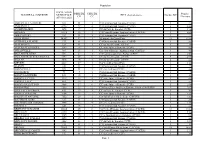 NOM DE LA COMMUNE EPCI D'appartenance Nombre BV