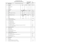 ELECTION INDEX CARD for LOK SABHA ELECTIONS ONLY Type of Constituency ST