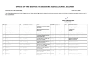 Office of the District & Sessions Judge,Cachar
