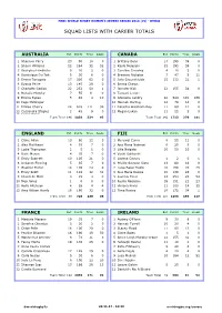 Squad Lists with Career Totals
