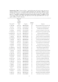 Supplementary Table 1. Expression