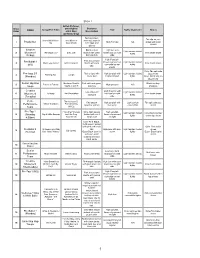 BSM Show Order Sheet