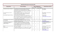 Mental Health Program Partnerships 2019 Group Name Primary Purpose