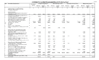 Statement V : Scheme Wise Budget