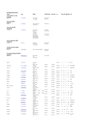 Alaska Regional Directors Offices Director Email Address Contact Numbers Supt