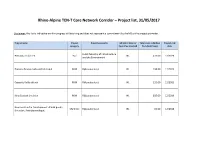 RALP Project List