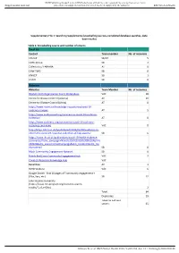 Supplementary File 1: Searching Supplements (Snowballing Sources, Completed Database Searches, Data Base Results)