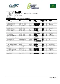 Event Maximum Speed Race 6 Hours of Circuit of the Americas FIA WEC After