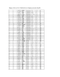 Skippy Reference List: Published Exon‐Skipping Variants (Hg18)