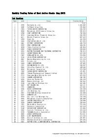 Monthly Trading Value of Most Active Stocks (Aug.2017) 1St Section