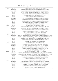 Table S1. List of Oligonucleotide Primers Used