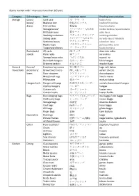 Items Marked with * May Cost More Than 105 Yen)