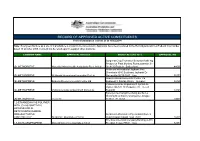 RECORD of APPROVED ACTIVE CONSTITUENTS This Information Is Current As at 19/02/2014
