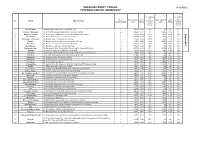 Appendix 2 of Draft Proposals