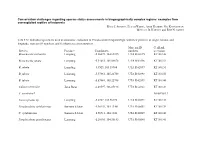 Conservation Challenges Regarding Species Status Assessments in Biogeographically Complex Regions: Examples from Overexploited Reptiles of Indonesia KYLE J