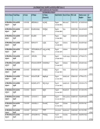 Bank Details Branch Name IFSC Code Bank Account Number GP