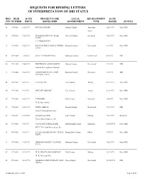 Requests for Binding Letters of Interpretation of Dri Status