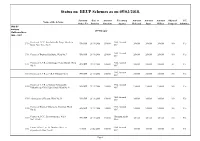 Status on BEUP Schemes As on 05/02/2018