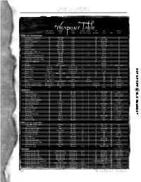 Weapons Table the Game System