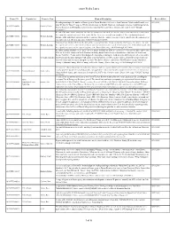 FEMA FOIA Request No