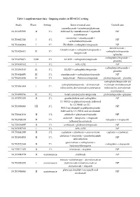 Ongoing Studies in ED-SCLC Setting Study Phase Setting